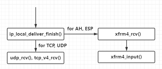 IPsec与NAT Traversal(NAT-T)