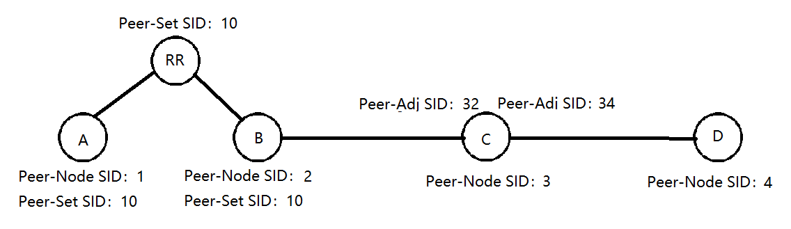 SR-MPLS