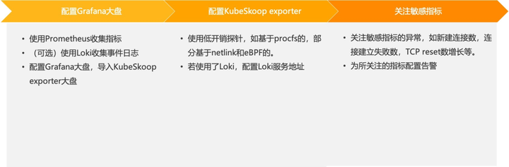 使用 KubeSkoop exporter 监测和定位容器网络抖动问题