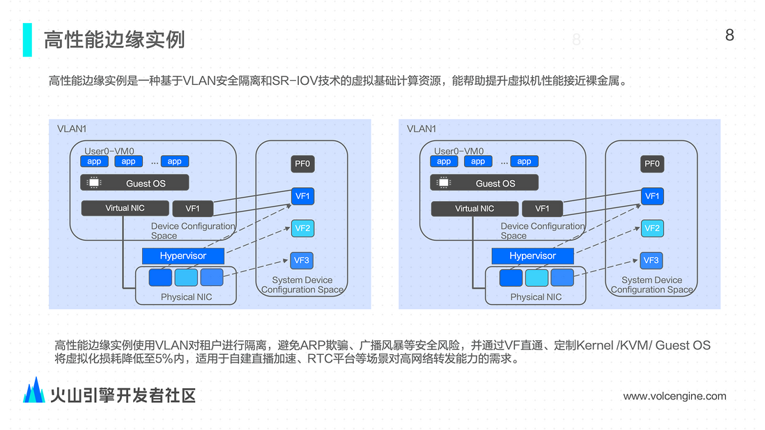 边缘计算在视频直播场景的应用与实践