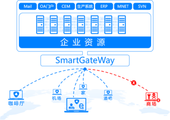 黑客视角揭秘WiFi钓鱼，零信任带来防护突破