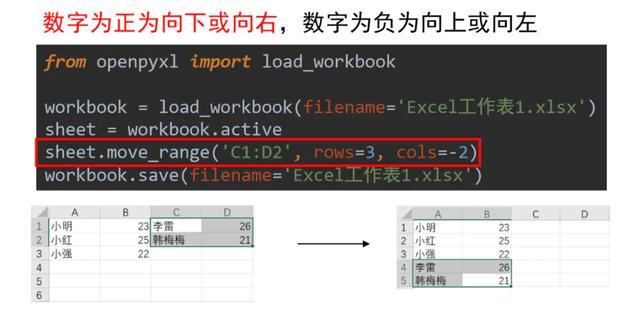 python操作Excel神器openpyxl的各种操作！