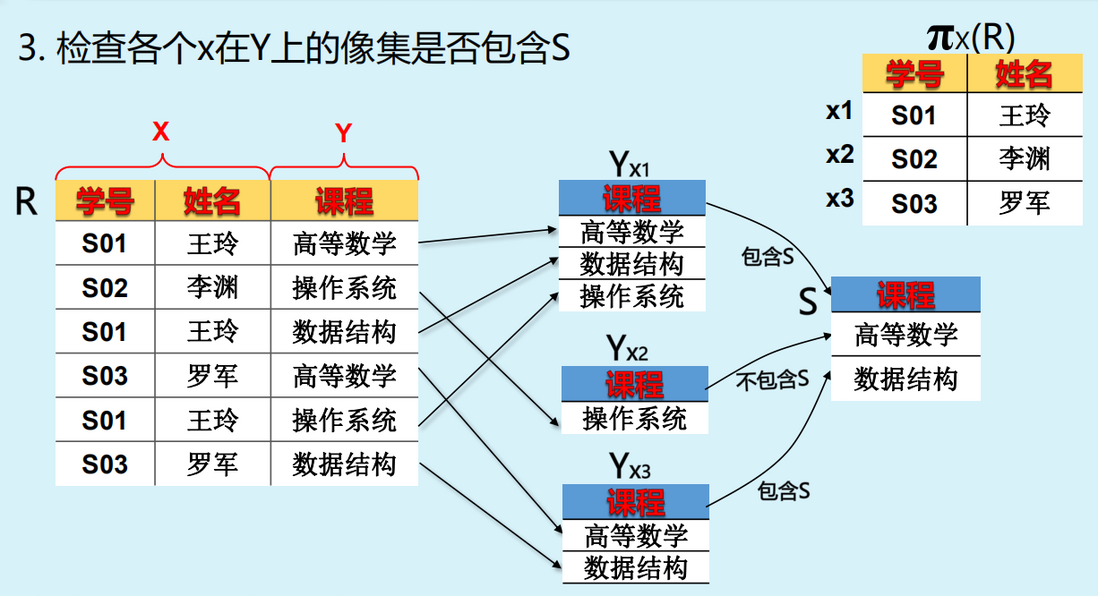 关系模型详解【数据库概论】