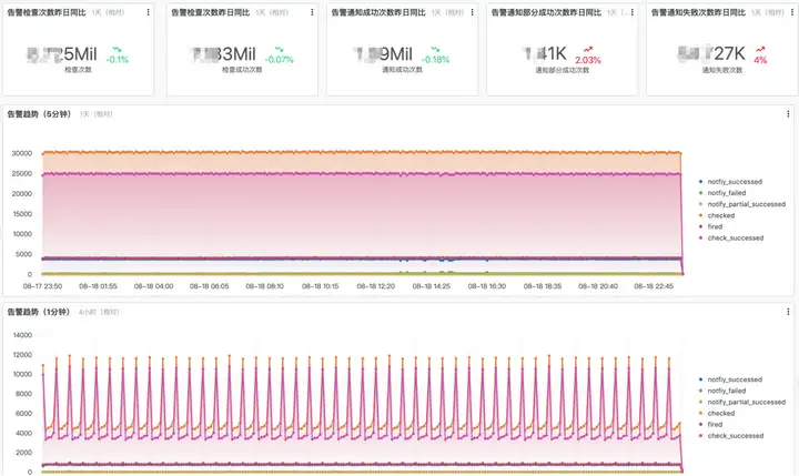 亿级异构任务调度框架设计与实践