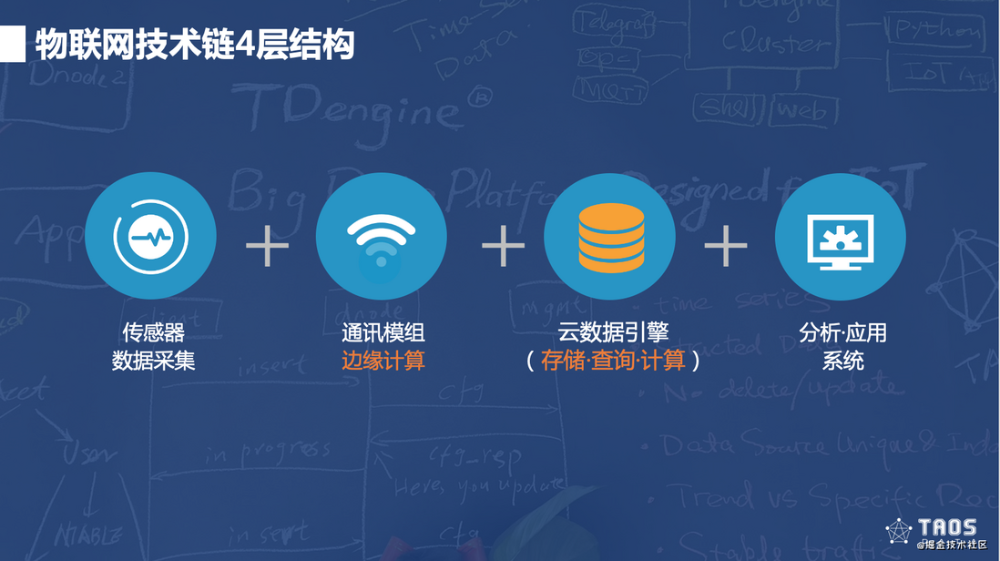 年轻人不讲武德，TDengine边缘侧数据存储方案挑战SQLite