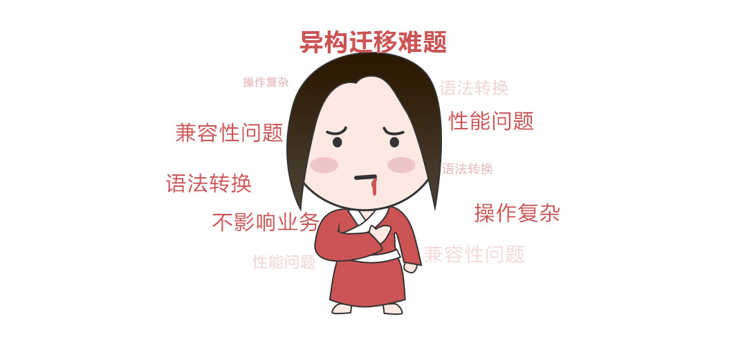 13万张表+数亿行代码，迁移只需数小时，还是异构数据库