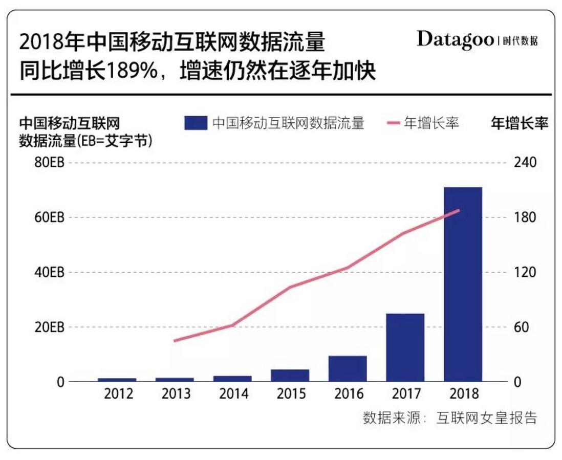 混沌与新生，从流量收割到可信流量治理