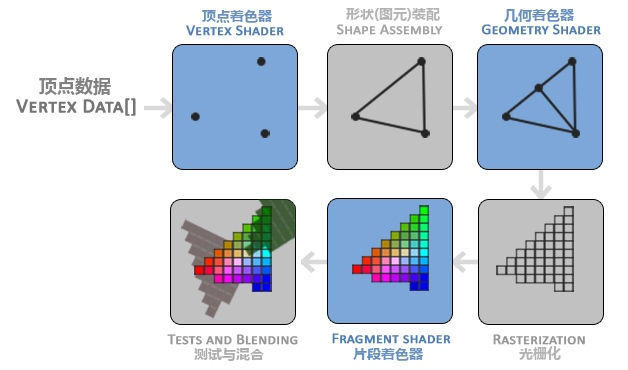 Android OpenGL ES - 纹理