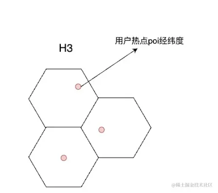 秒送LBS场景下的C端SOA服务容灾建设之-数据备份篇