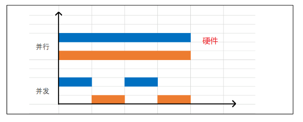 操作系统 - 操作系统基本知识