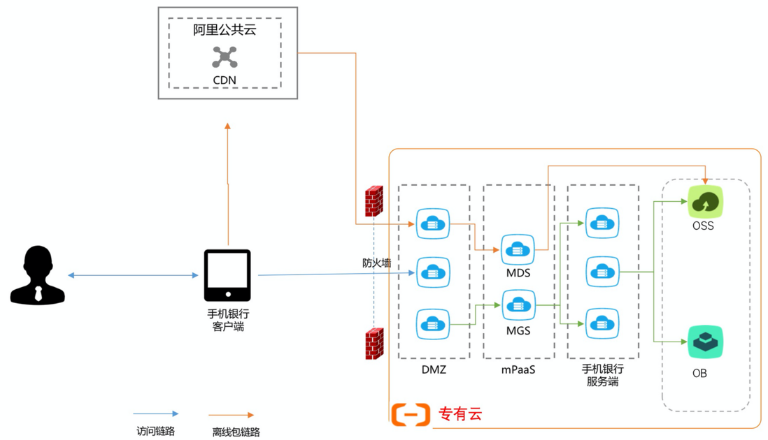 技术干货 | 应用上线前的“体检”，你知道需要检测哪些指标吗？