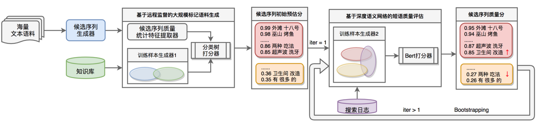 美团搜索中NER技术的探索与实践