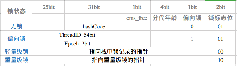 【JVM进阶之路】三：探究虚拟机对象