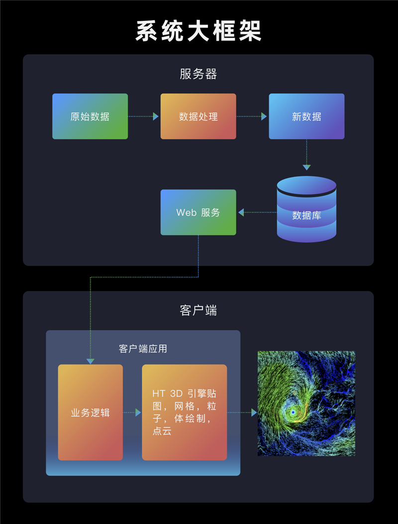 图扑 Web 可视化引擎在仿真分析领域的应用