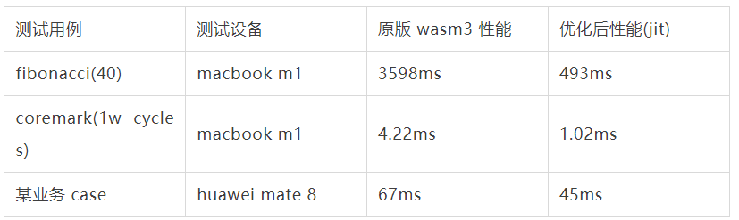 hyengine - 面向移动端的高性能通用编译/解释引擎