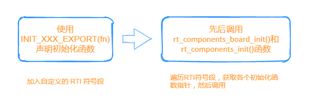 RT-Thread学习笔记 --（3）RT-Thread自动初始化机制分析