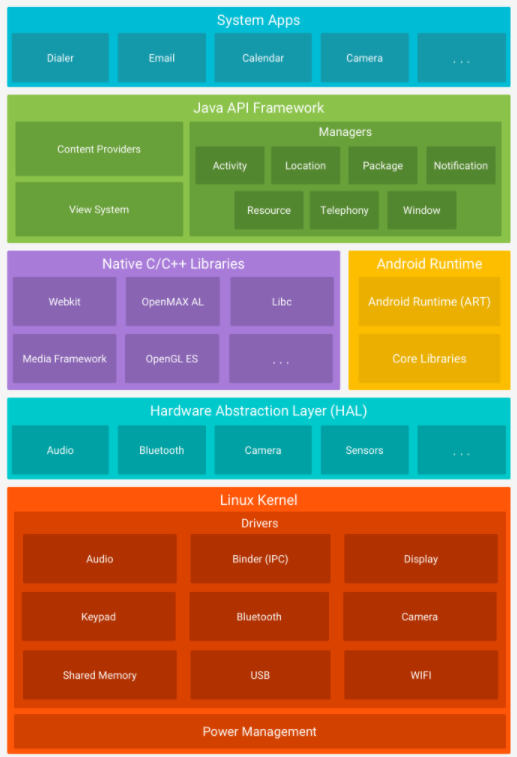 Android源码定制（4）——Xposed源码定制