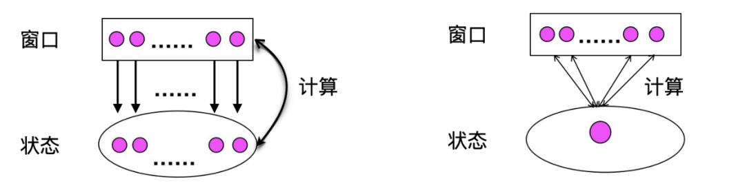 快手基于 Apache Flink 的优化实践