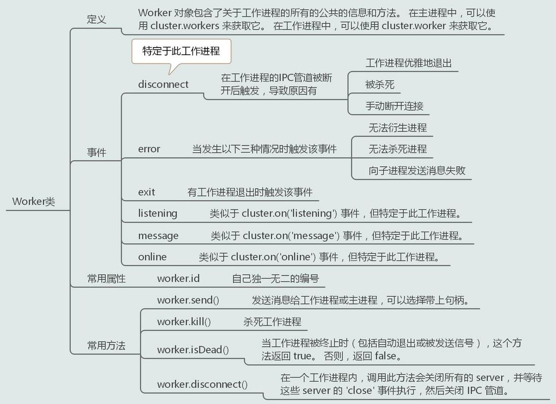 十七张图玩转Node进程——榨干它