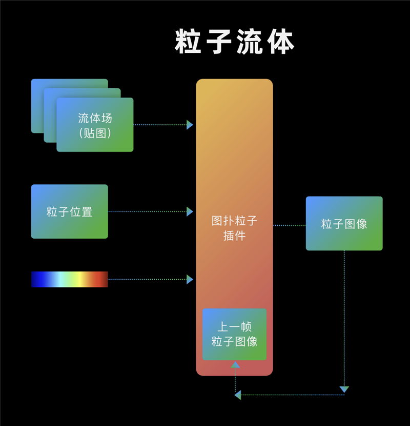 图扑 Web 可视化引擎在仿真分析领域的应用