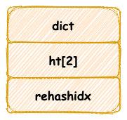 阿里面试官：HashMap 熟悉吧？好的，那就来聊聊 Redis 字典吧！