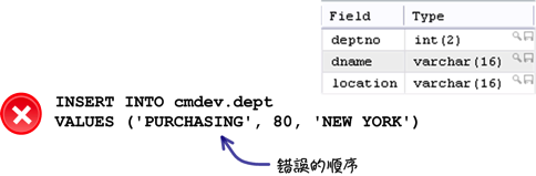 MySQL 超新手入门（6） CRUD 与资料维护
