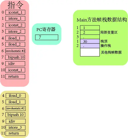 JVM体系结构与工作方式概览