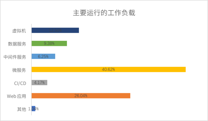 2023容器网络趋势：CNI网络插件逐渐普及，Kube-OVN受欢迎度持续攀升