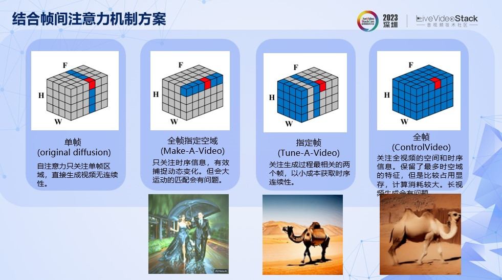 美图AI动漫功能的落地探索