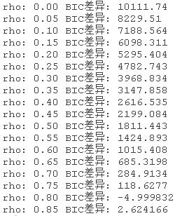 视频课程|R语言bnlearn包：贝叶斯网络的构造及参数学习的原理和实例