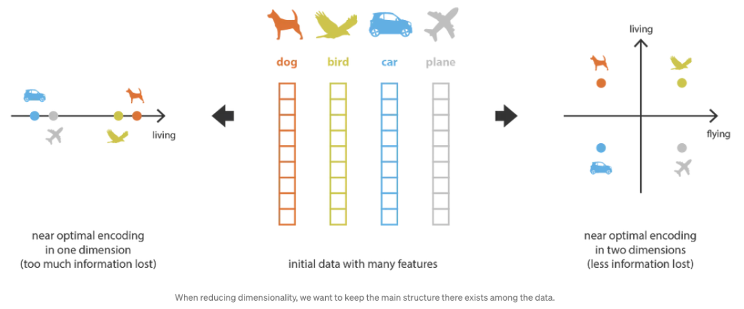 Generative AI 新世界 | 文生图（Text-to-Image）领域论文解读