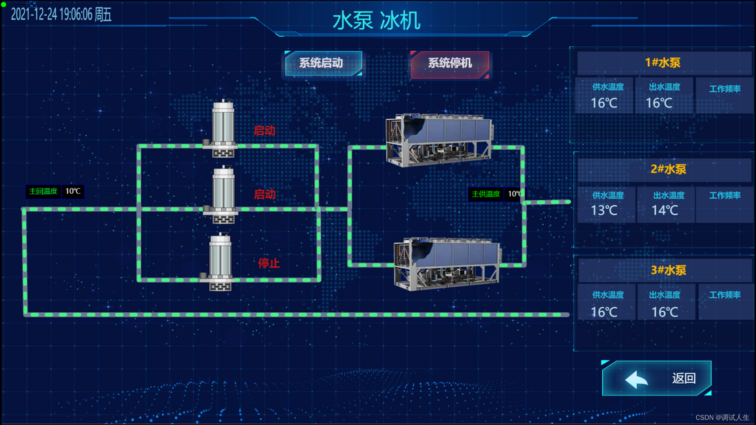 web组态--新一代全流程低代码物联网平台