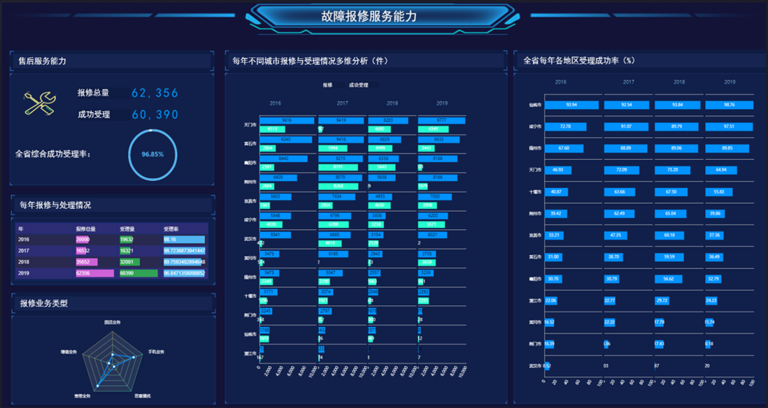 利用NBI可视化+influxDB时序数据库构建物联网大数据分析平台