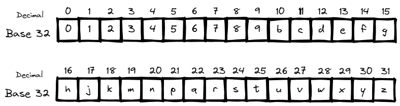 Geohash，一种高效的地理编码方式