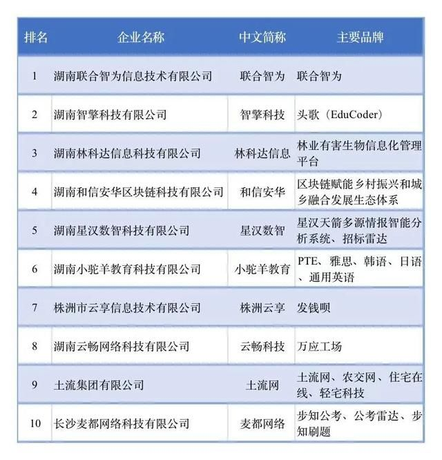 长沙有哪些值得加入的互联网公司？