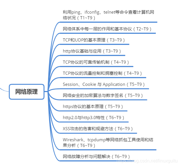 腾讯T1~T9级别工程师分别需要具备哪些能力你知道吗？