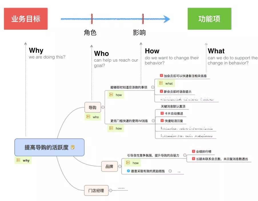 从持续交付到业务创新（下）：有效的业务创新