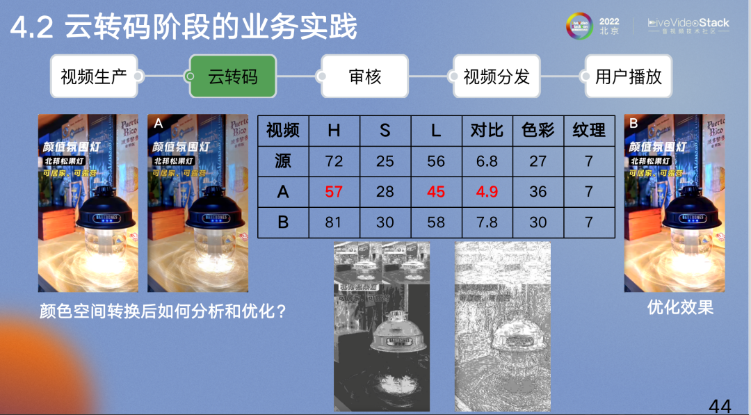 百度视频质量评测的实践之路