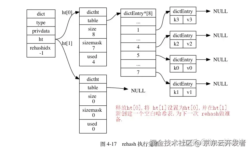 【稳定性】稳定性建设之变更管理