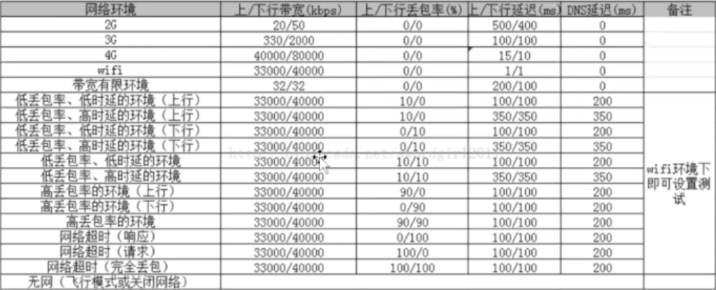 03-28 弱网测试