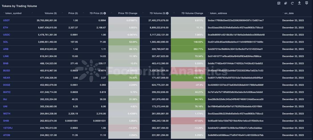 利用 Token Explorer 信号驾驭市场波动