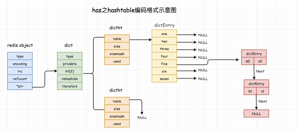 面试系列-4 hash应用场景分析实践