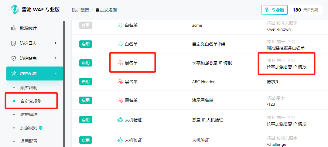 你，好奇吗？被雷池情报库拉黑的 IP 都在干什么？