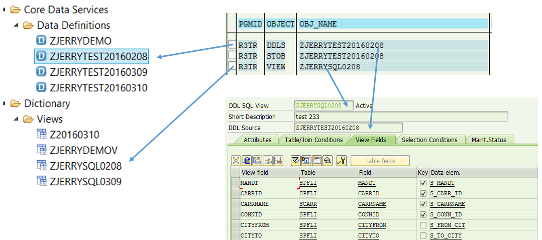 SAP CDS view自学教程之二：当SAP CDS view被激活时，背后发生了什么