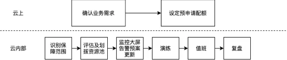 揭秘11.11监控排障利器 京东高稳定日志服务深度解析