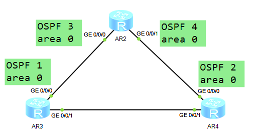 VPN、VRF