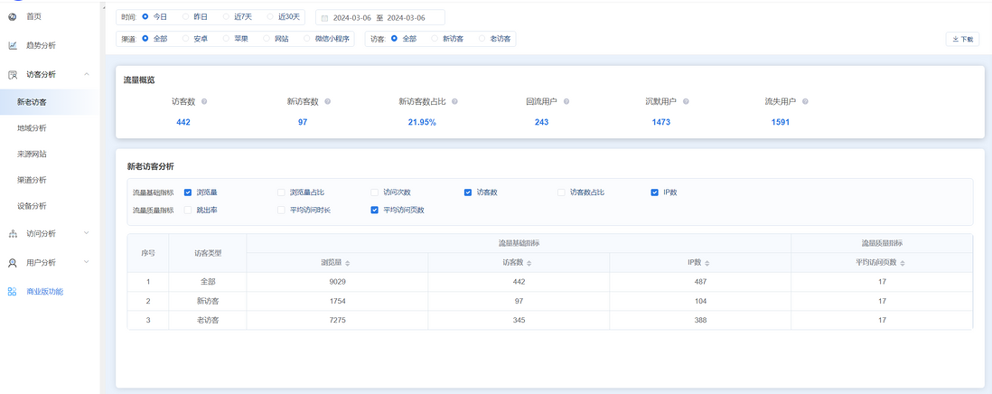 数据指标体系搭建方法及经验