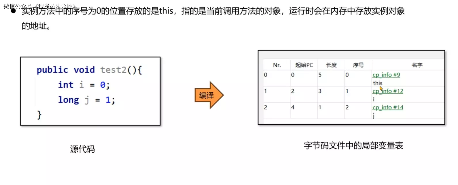 【面试题精讲】JVM-运行时数据区-局部变量表