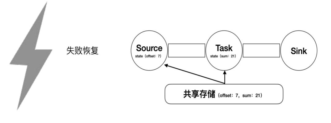 快手基于 Apache Flink 的优化实践