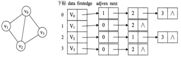 关于数据存储引擎结构，没有比这篇更详细的